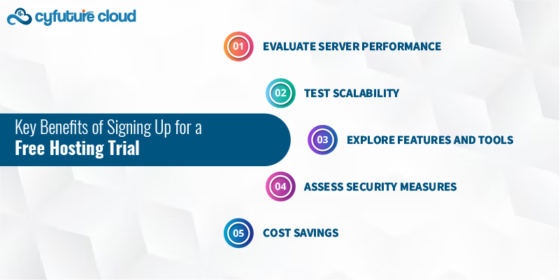  Free Hosting Trial